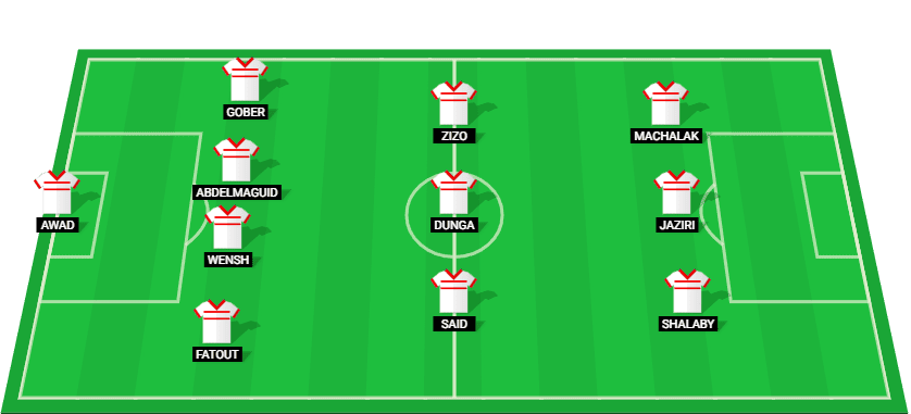 Starting lineup for Zamalek in their match against Ceramica Cleopatra, Egyptian Premier League 2024.