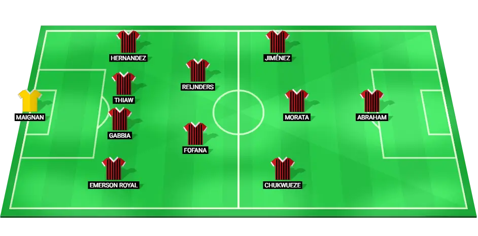 Predicted AC Milan starting lineup for the Serie A match against Roma on December 29, 2024.