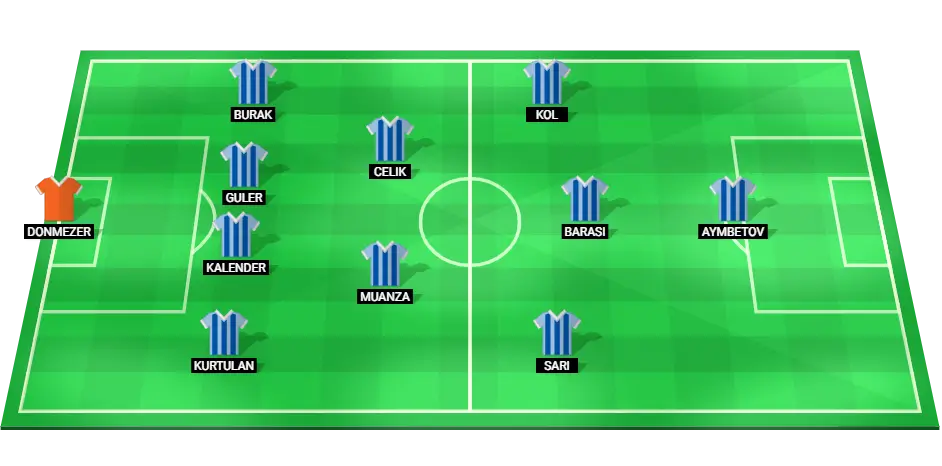 Adana Demirspor Starting Lineup - December 2024 Match.