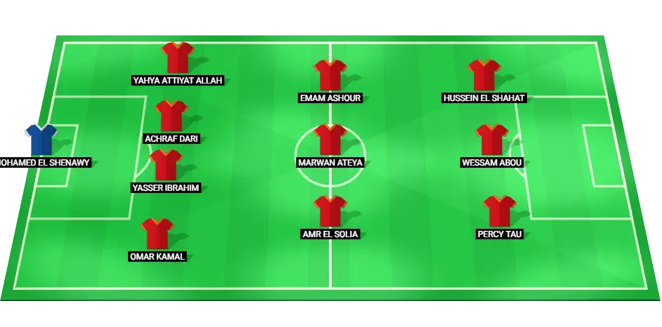 Starting lineup of Al Ahly with players in their respective positions for the match against Enppi.