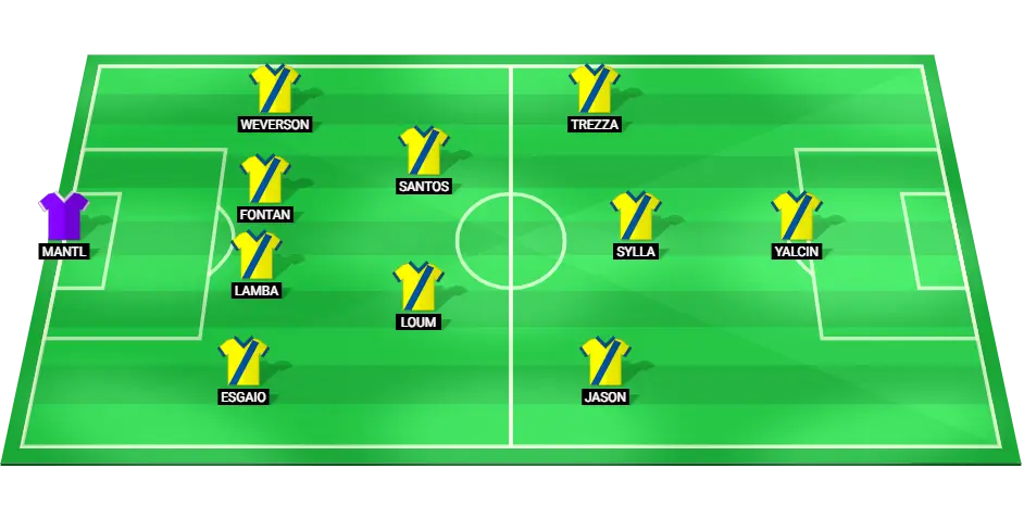 Predicted starting XI for Arouca in their Liga Portugal match against Gil Vicente.