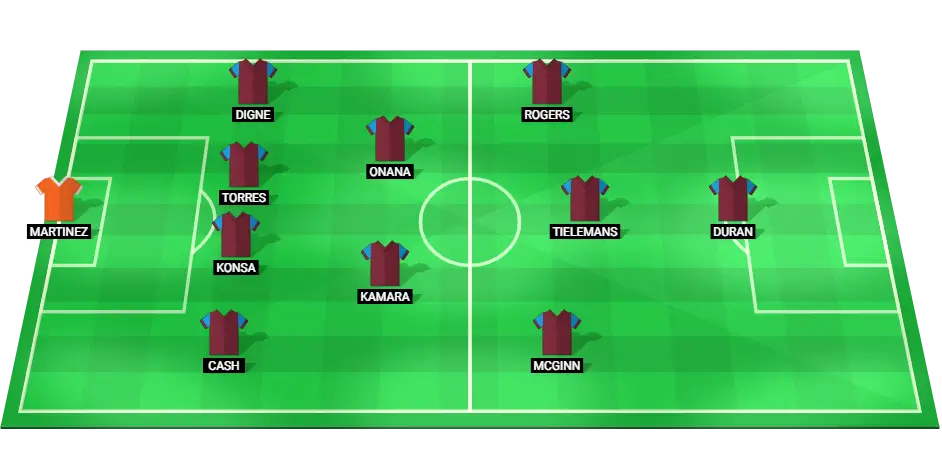 Predicted starting lineup for Aston Villa for the Premier League match against Newcastle United on December 26, 2024.