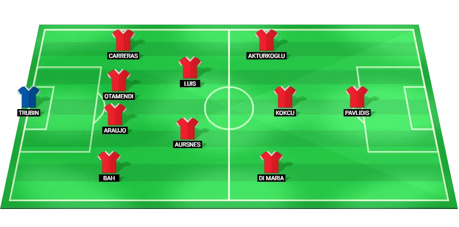 Predicted starting lineup for Benfica vs Estoril Praia including Trubin, Araujo, Otamendi, Di Maria.