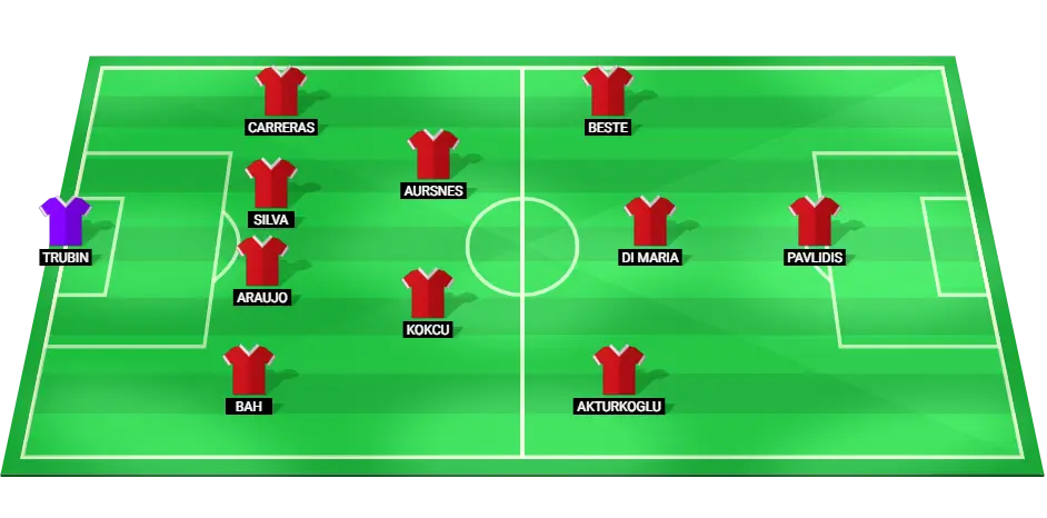 Predicted starting XI for Benfica in their Liga Portugal derby against Sporting Lisbon, showcasing expected positions and strategies.