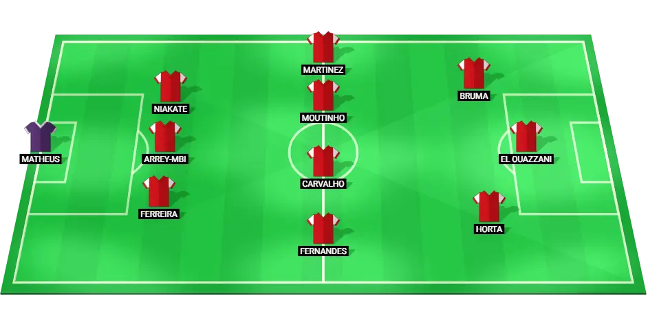 Braga football team starting lineup for the match against Famalicao, with players in their respective positions.