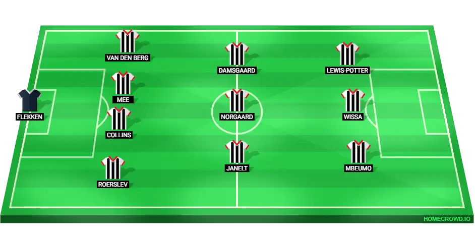 Predicted Brentford football lineup for their Premier League clash with Brighton & Hove Albion. Key players include Mbeumo, Wissa, and Norgaard.