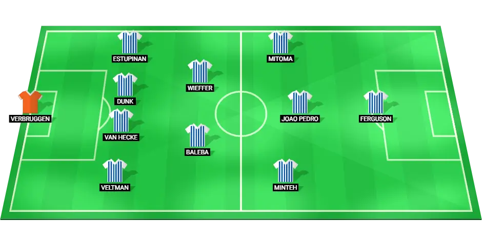 Predicted Brighton & Hove Albion football lineup for their Premier League clash with Brentford. Key players include Mitoma, Dunk, and Joao Pedro.