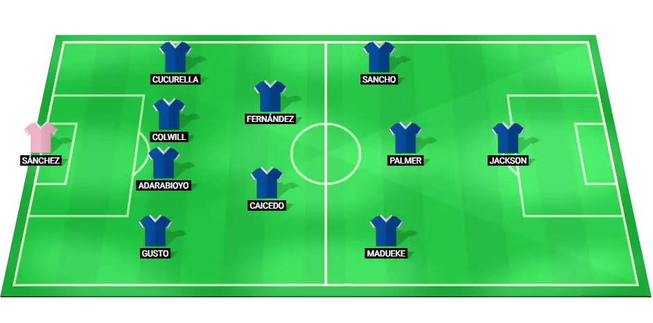 Predicted starting XI for Chelsea against Fulham in their Premier League match on Boxing Day 2024.