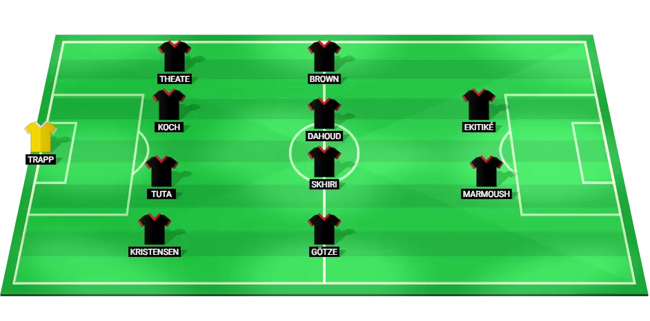 Eintracht Frankfurt starting lineup for their Bundesliga match against RB Leipzig, showcasing key players in their respective roles.