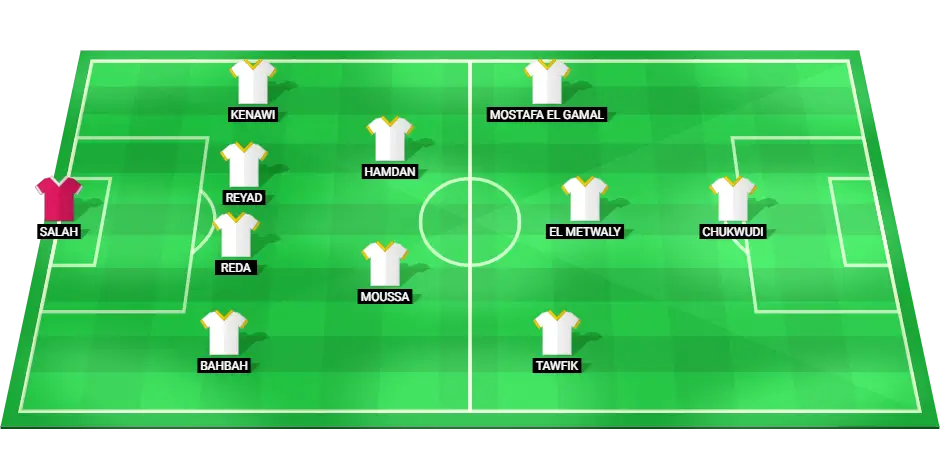 Starting lineup of El Gouna for the match against Pyramids FC.