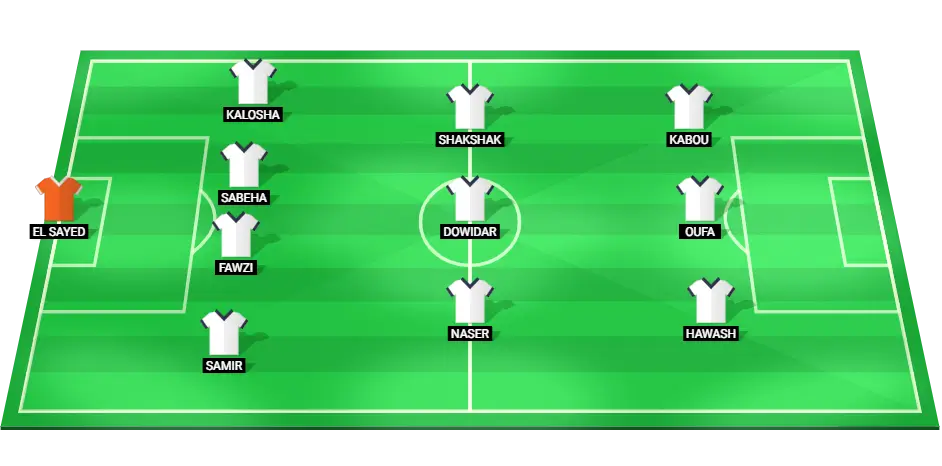 ENPPI Football Team Predicted Lineup for 24/12/2024 against ZED.