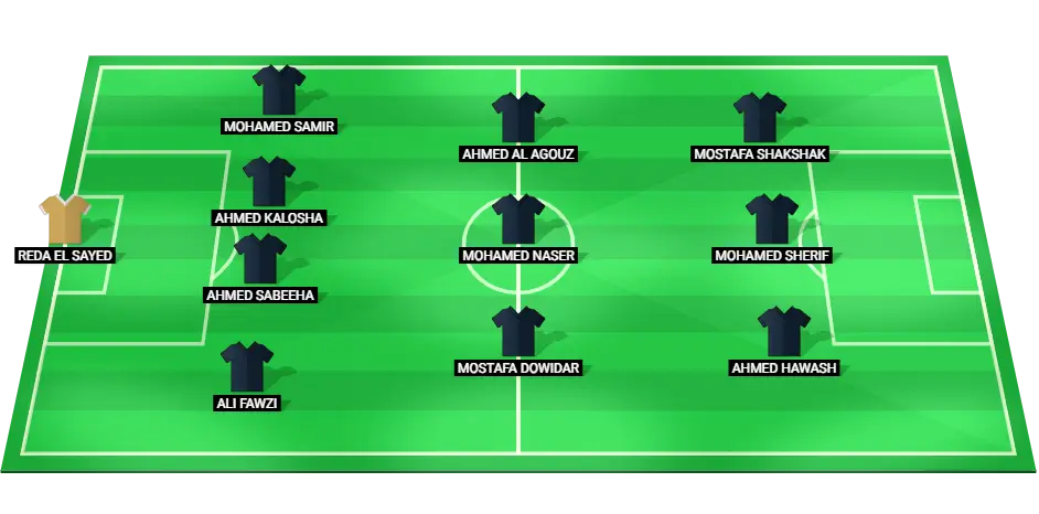 Starting lineup of Enppi with players in their respective positions for the match against Al Ahly.