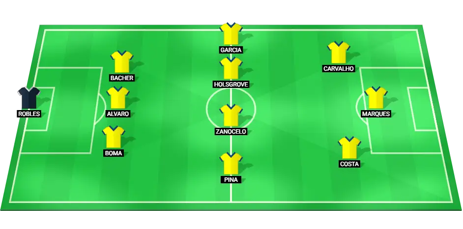 Predicted starting lineup for Estoril Praia vs Benfica including Robles, Boma, Alvaro, Pina.