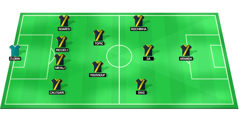 Famalicao football team starting lineup for the match against Braga, showing players in their respective positions.