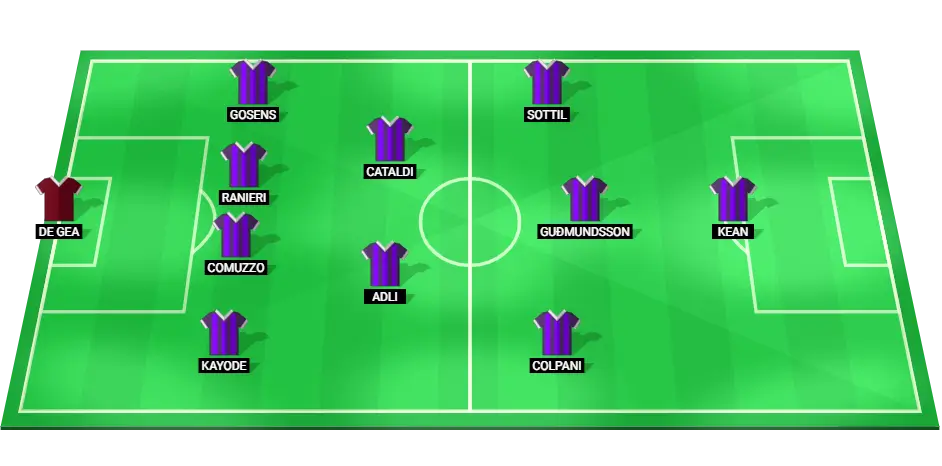 Predicted starting lineup of Fiorentina for the Serie A match against Udinese, showcasing players in their positions.