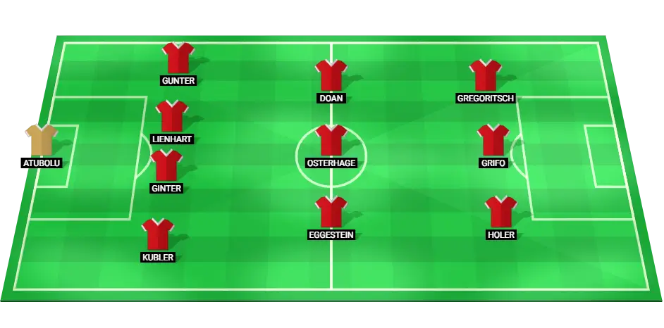 Freiburg football team starting lineup for the match against Hoffenheim, highlighting their key players and formations.