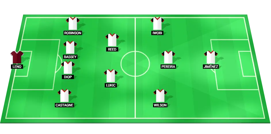 Predicted starting XI for Fulham against Chelsea in their Premier League match on Boxing Day 2024.