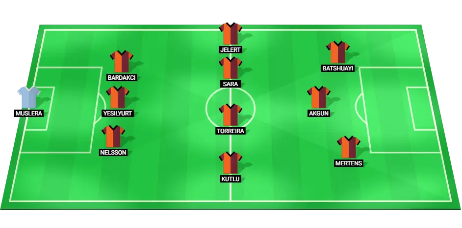 Galatasaray football team starting lineup for the match against Trabzonspor, December 16, 2024.