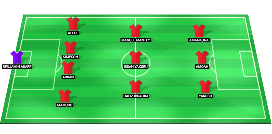 Ghana Starting Lineup for African Nations Championship Qualifier Match Against Nigeria.