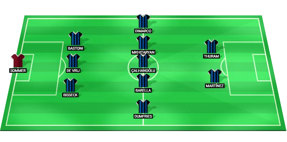 Inter Milan Team Lineup - Starting XI for Inter Milan in the Serie A match against Lazio.