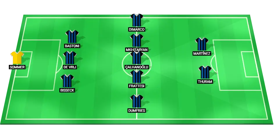 Predicted Inter Milan starting lineup for the Serie A match against Como, featuring key players like Martínez and Thuram.