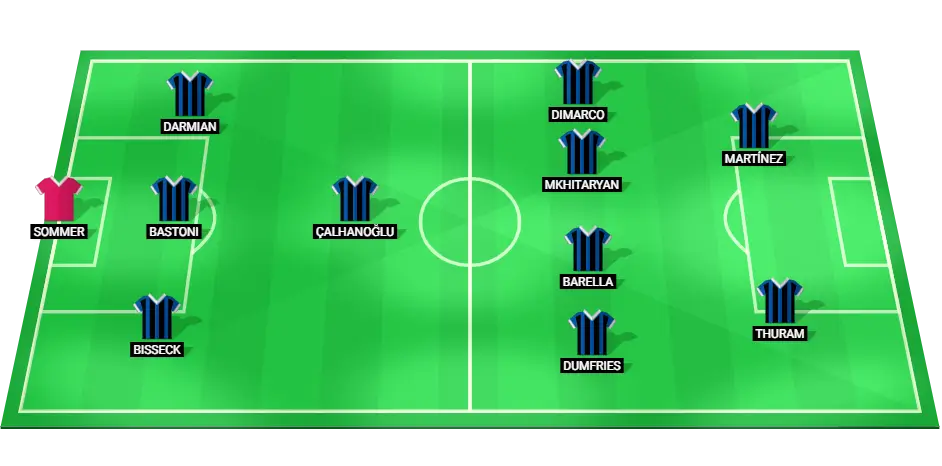 Predicted lineup for Inter Milan in their Serie A clash against Cagliari, highlighting star attackers and tactical formation.