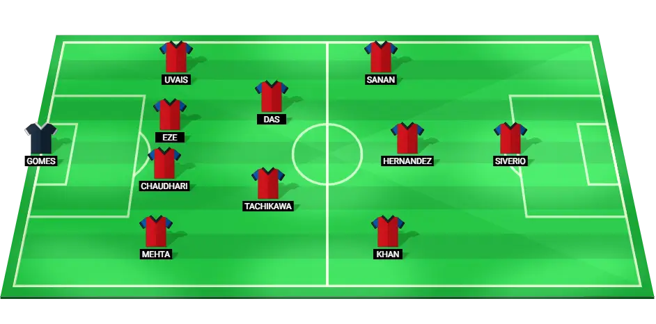 Predicted lineup for Jamshedpur FC featuring key players and their positions for the match against Kerala Blasters FC.