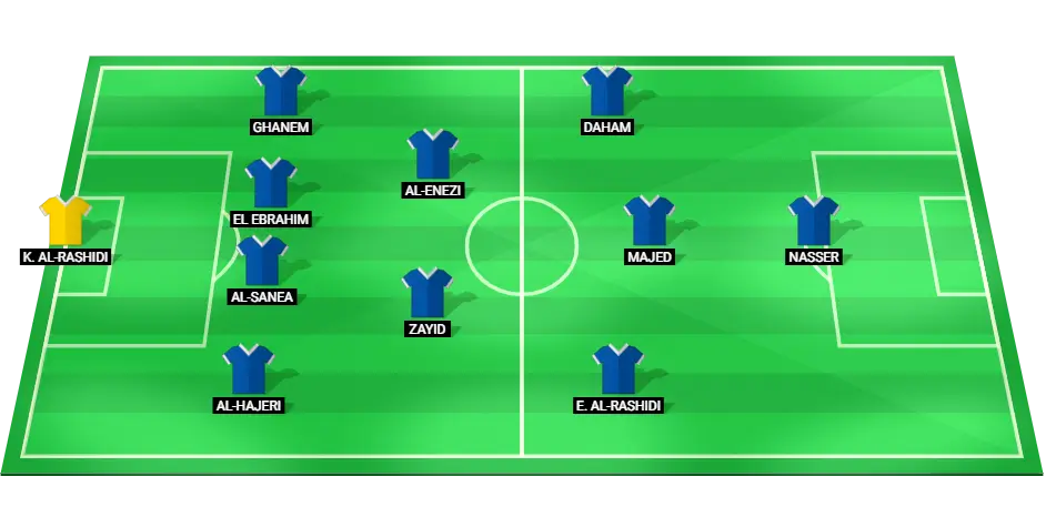 Predicted starting lineup for the Kuwait football team against the United Arab Emirates in the Gulf Cup 2024.