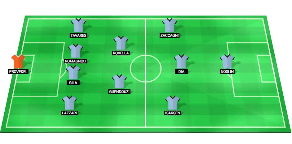 Lazio Team Lineup - Starting XI for Lazio in the Serie A match against Inter Milan.