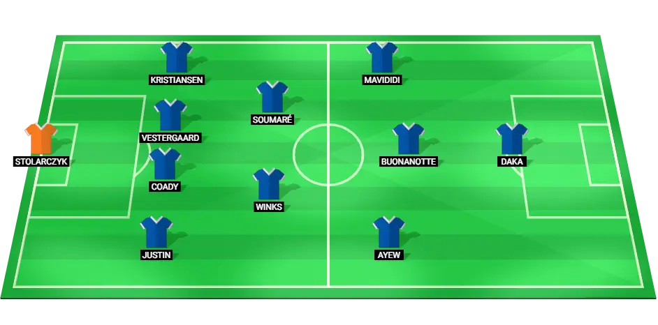 Predicted Leicester City starting XI for the Premier League match against Manchester City.