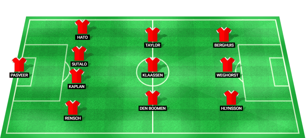 Ajax starting lineup for the match against Utrecht in Eredivisie 2024