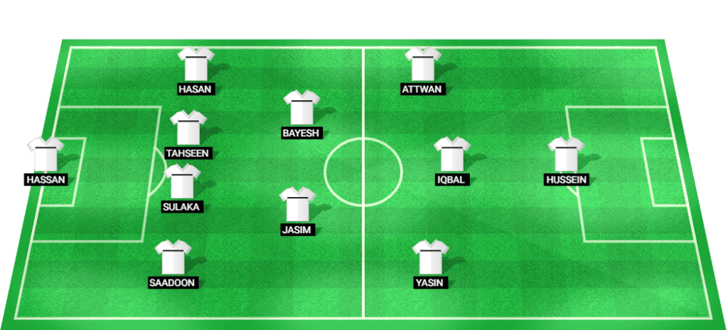 Predicted starting lineup for Iraq in their match against Saudi Arabia at the Arabian Gulf Cup 2024.