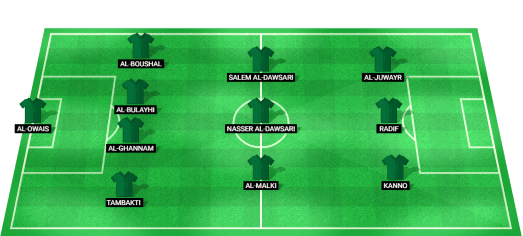 Predicted starting lineup for Saudi Arabia in their match against Iraq at the Arabian Gulf Cup 2024.