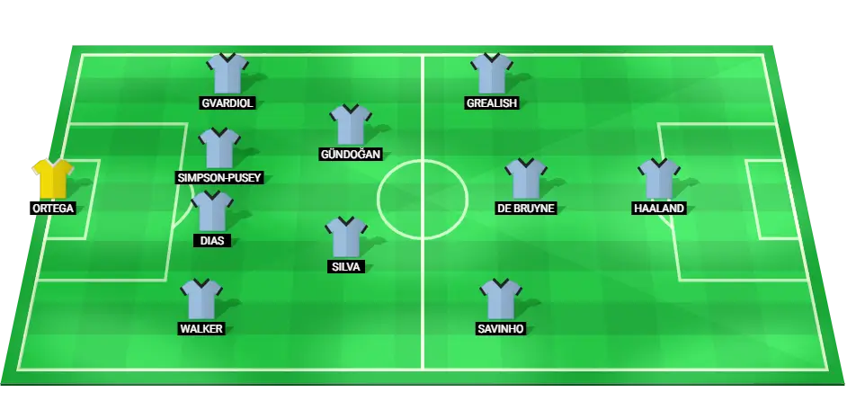 Manchester City starting lineup for the match against Manchester United, featuring key players like Haaland, De Bruyne, and Grealish.