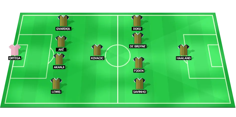 Predicted Manchester City starting XI for the Premier League match against Leicester City.