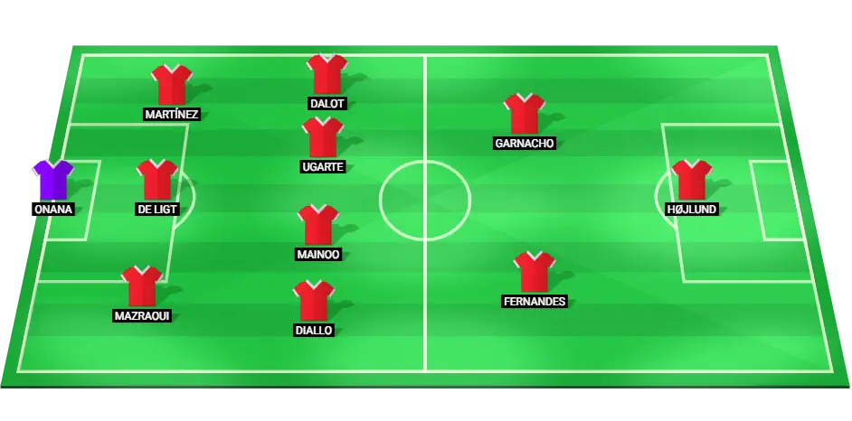 Manchester United predicted lineup for Bournemouth clash.