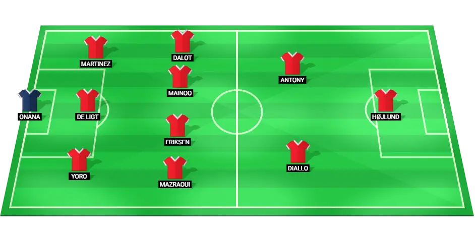 Predicted Manchester United starting lineup for the match against Newcastle United in the Premier League on 30/12/2024.