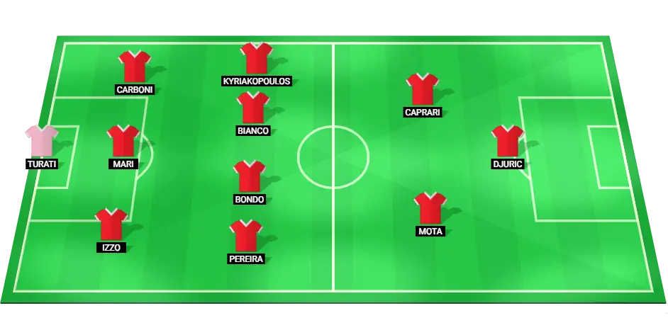 Monza predicted starting lineup for the Serie A match against Udinese on December 9, 2024.