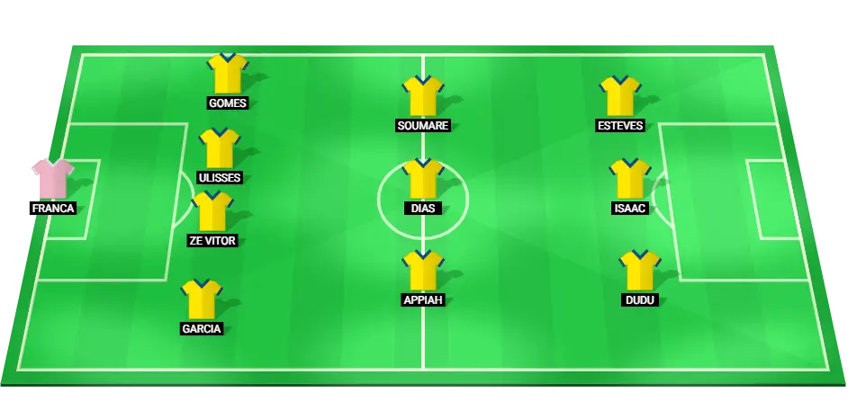 Nacional Predicted Lineup for Liga Portugal Match Against Vitoria de Guimaraes.