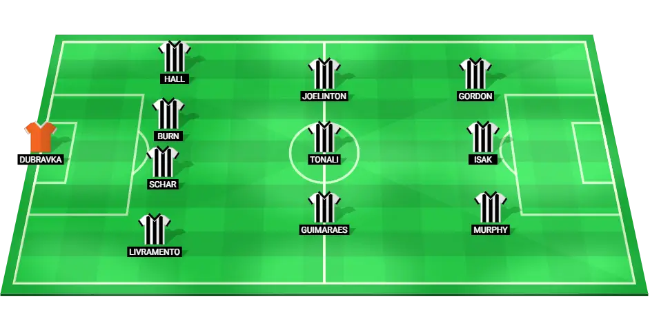 Predicted Newcastle United starting lineup for the match against Manchester United in the Premier League on 30/12/2024.