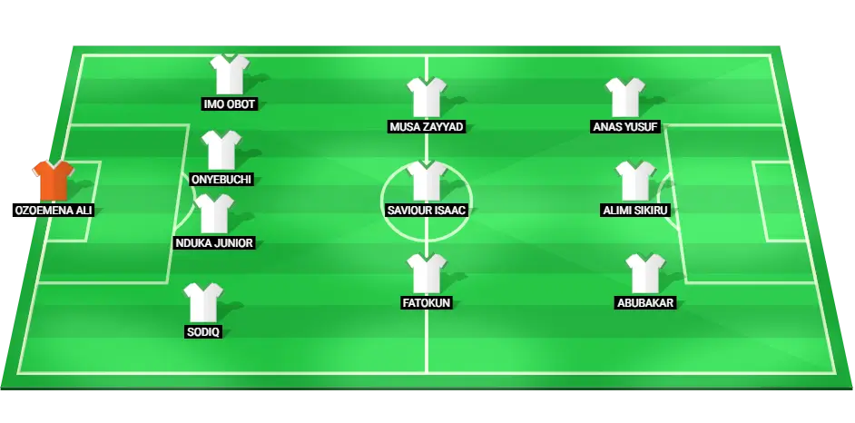 Nigeria Squad Lineup for African Nations Championship Qualifier Match Against Ghana.