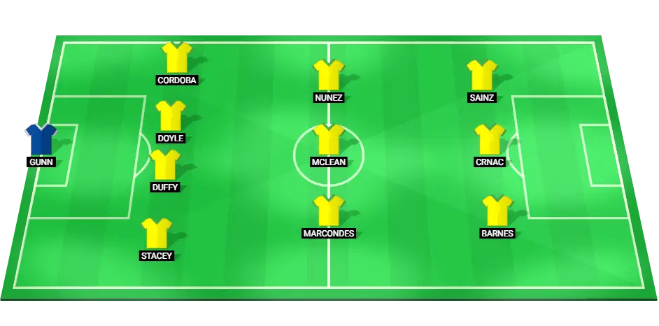 Norwich City football team starting lineup for the match against Burnley, December 15, 2024.