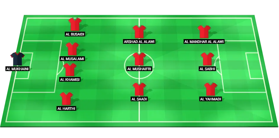 Predicted lineup for Oman football team in the Arabian Gulf Cup 2024.