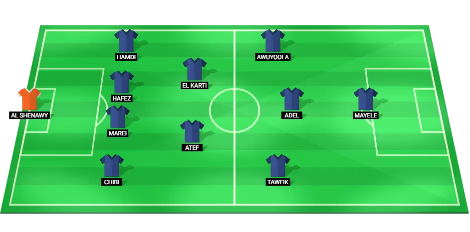 Starting lineup of Pyramids FC for the match against El Gouna.