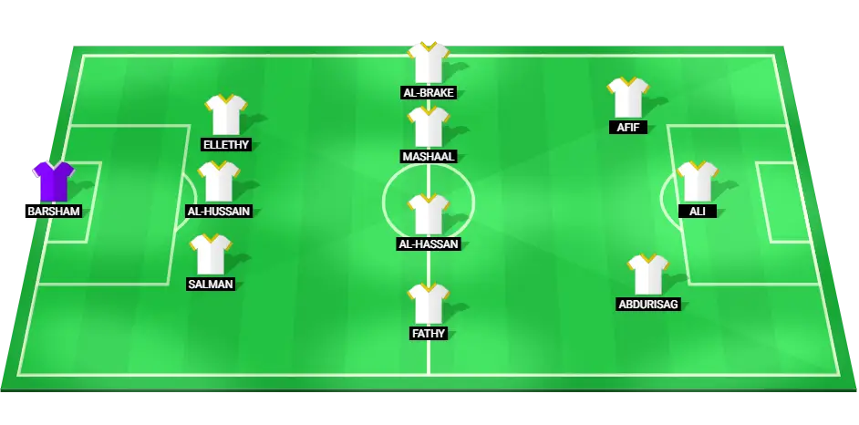 Predicted starting lineup of Qatar’s football team for the Arabian Gulf Cup match against Oman.