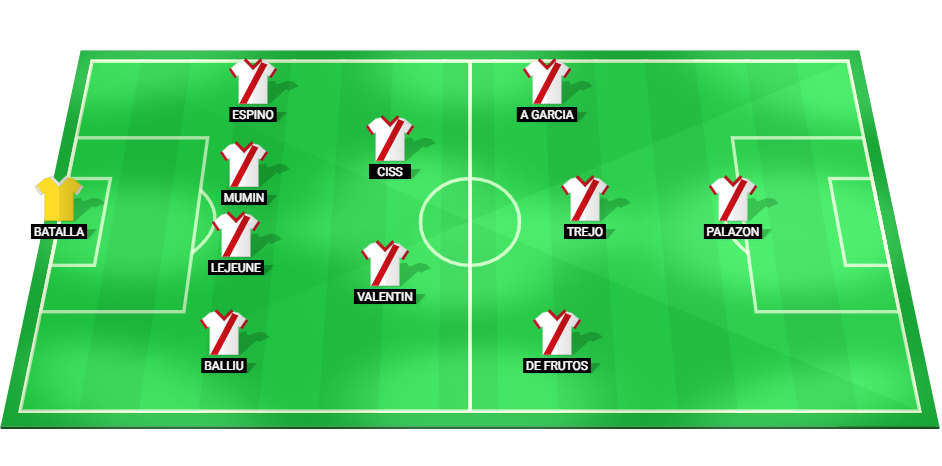 Projected lineup for Rayo Vallecano in their La Liga match against Real Betis, highlighting key players and roles.