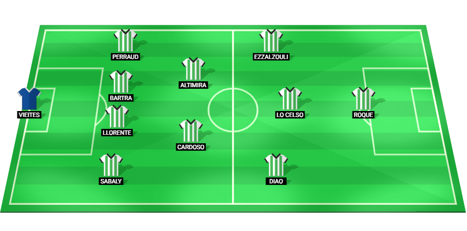 Predicted lineup for Real Betis against Rayo Vallecano in La Liga 2024, showcasing starting players and positions.