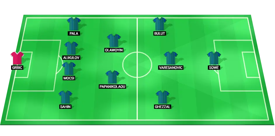 Caykur Rizespor predicted starting lineup for the match against Gaziantep, highlighting key midfield and forward positions.