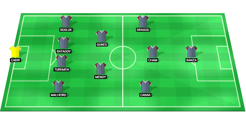 Trabzonspor football team starting lineup for the match against Galatasaray, December 16, 2024.