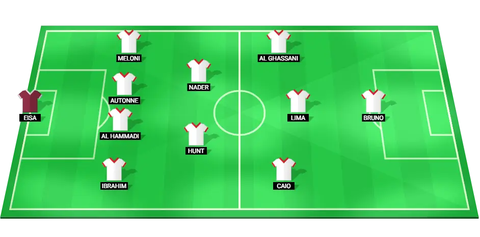 Predicted starting lineup for the United Arab Emirates football team against Kuwait in the Gulf Cup 2024.